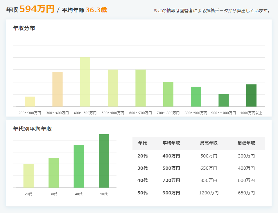 【村田製作所の口コミ評判】年収×残業×面接の情報を一気読み！ - 転職会議レポート